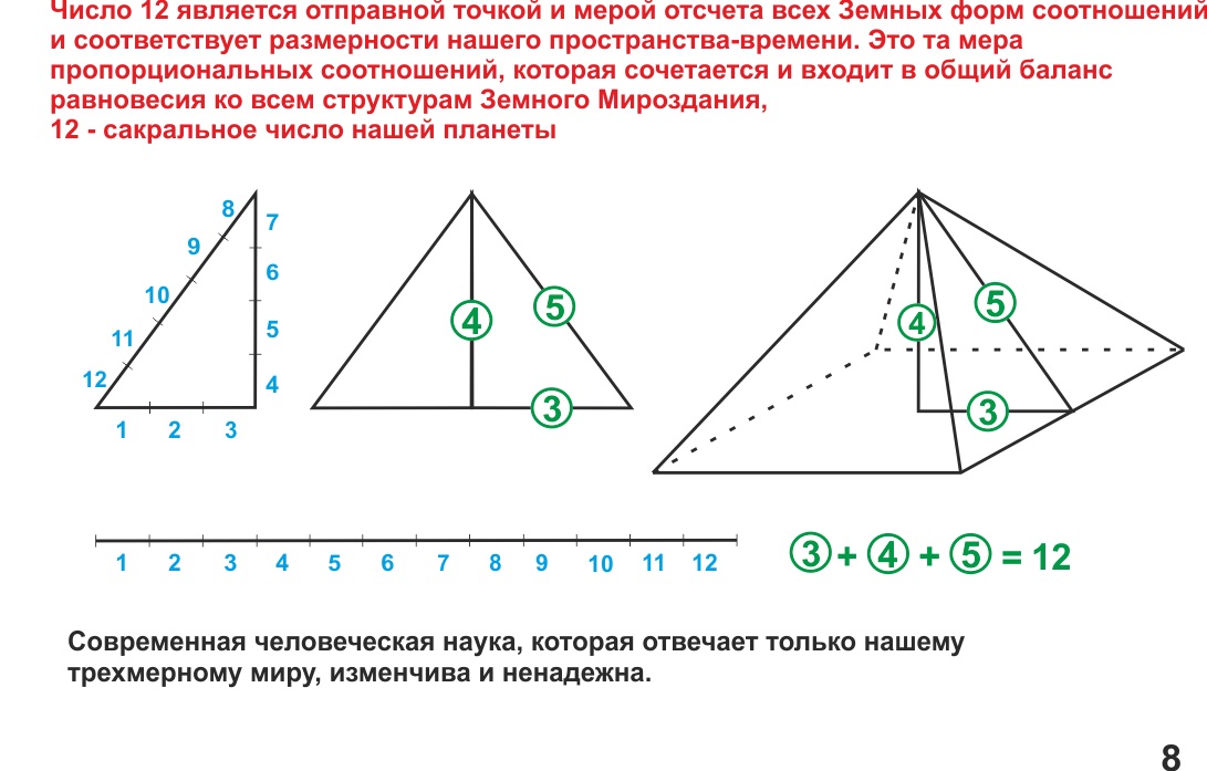 Пирамида а голода чертеж