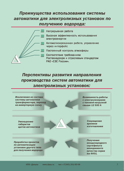 Щиты автоматики установок  по получению водорода (кислорода) методом электролиза