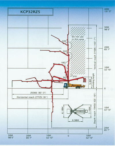 Бетононасос КCP 32