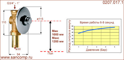 Кран смывной скрытый  для чаши генуя.