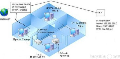 Сервисное обслуживание офисной техники – petrovichweb . ru