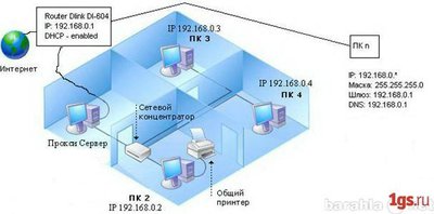 Сервисное обслуживание компьютеров в офисе и дома, установка программ, настройка Интернета – petrovichweb    .      ru