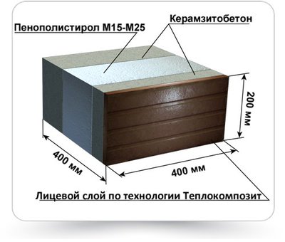 Автоматизированный мини завод по произв.4х.сл.теплоблоков Евроблоков