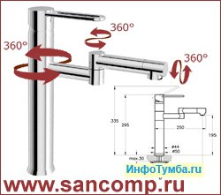 Смесители для столовых, кафе, ресторанов, кондитерских и пищевых цехов