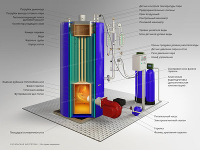 Парогенераторы промышленные UPG по самой привлекательной цене в России.