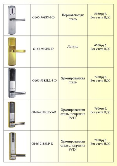 Электронные, Карточные, Дверные Замки. Onity, Hune, Выключатели энерг