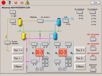 Щит управления (Автоматика для электролизеров и электрохимических технологий) 