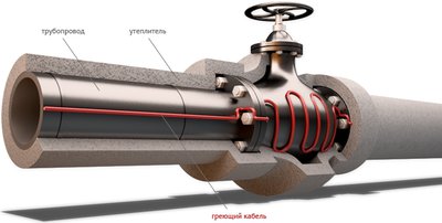 Саморегулирующийся греющий кабель Lavita VMS 50-2CX