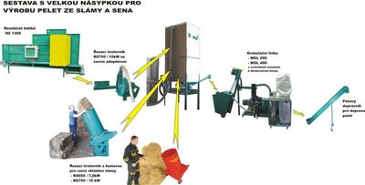 Линии гранулирования  растительной биомассы. MGB 100 / MGL 200 /400 /600 /800 /1000