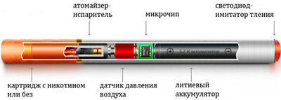 Электронные сигареты