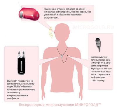 Беспроводные микронаушники ОПТом