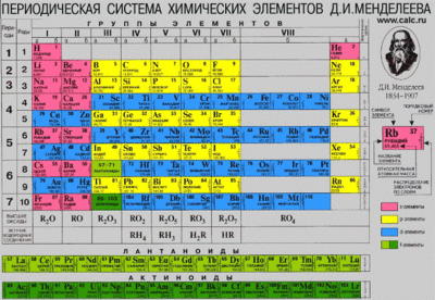 Химия: решение контрольных работ, задач, тестов!