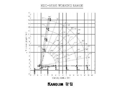 Буровая установка Kangum KDC5600.