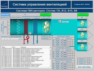 Щиты автоматики вентиляции ЩАВ, ЩАОВ, ЩПВ, ЩПВМ, ЩУВ, ЩАВМ 