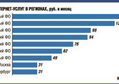 Интернет на Дальнем Востоке по-прежнему в десять раз дороже, чем в Центральном округе